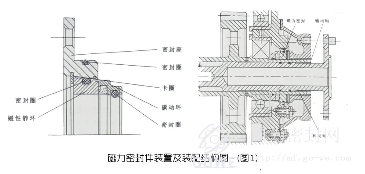 磁力密封件装置结构图