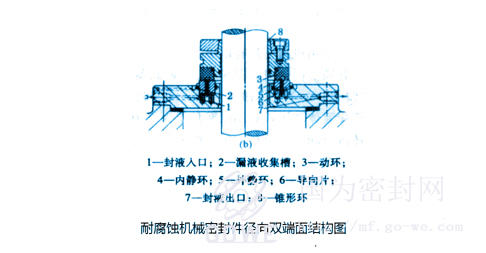 耐磨蚀机械密封圈