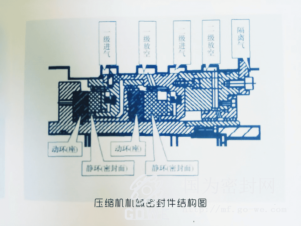 压缩机机械密封结构图