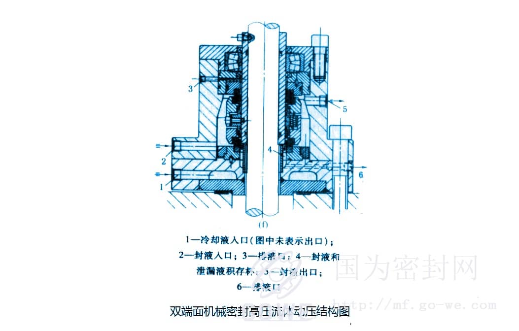 双端面机械密封高压流体动压结构图