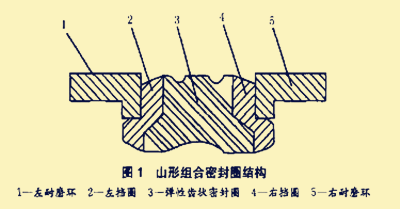 山型组合密封圈