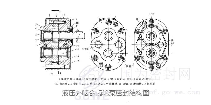 液压外啮合齿轮泵密封结构图