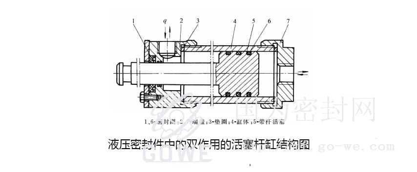 此液压密封件中的双作用的活塞杆缸结构