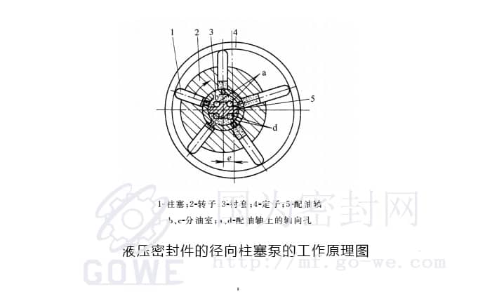 液压密封件的径向柱塞泵的工作原理图