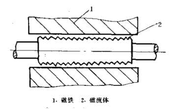 铁磁液体密封圈结构图