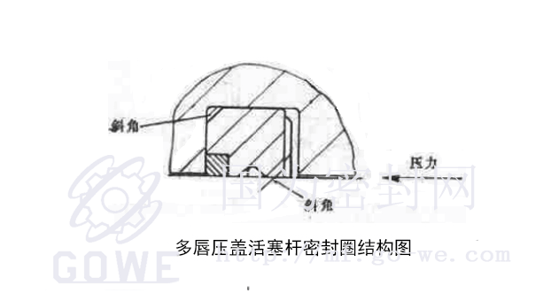 多唇活塞杆密封圈结构图