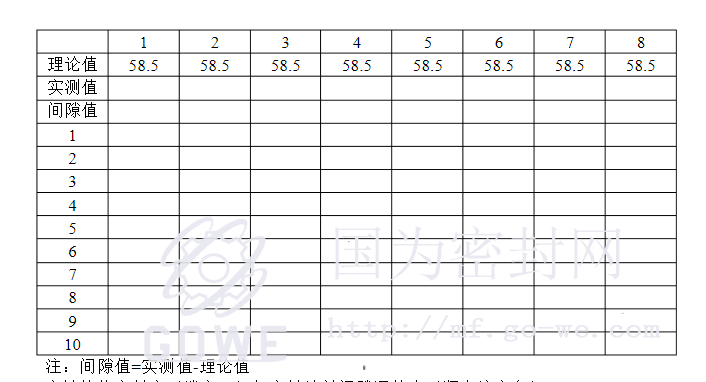 水轮机主轴密封检修